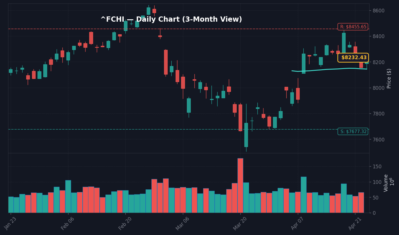 CAC 40 Graphique quotidien 3 mois